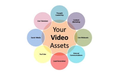What Is Video Strategy?
